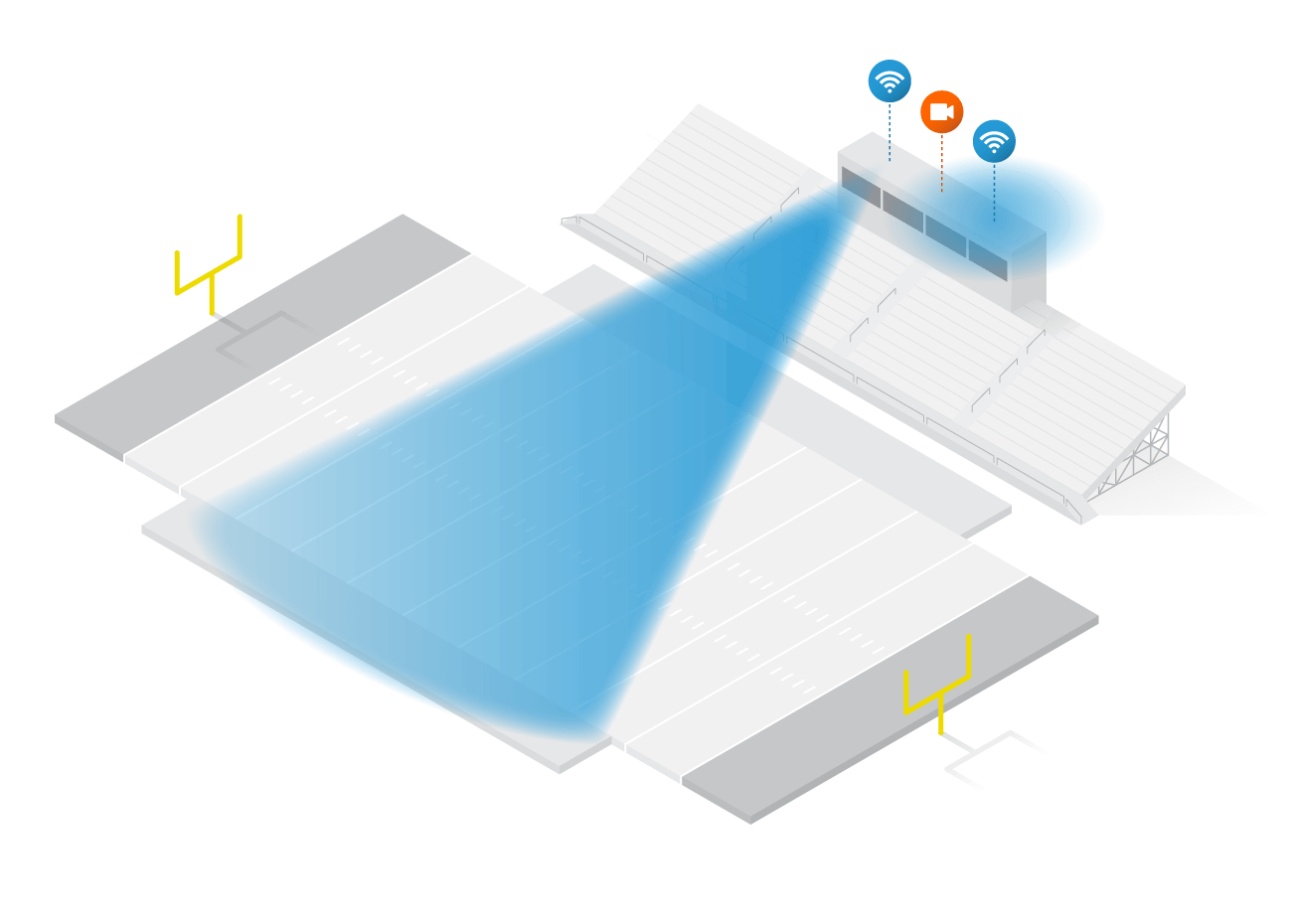 Hudl Sideline Standard Package