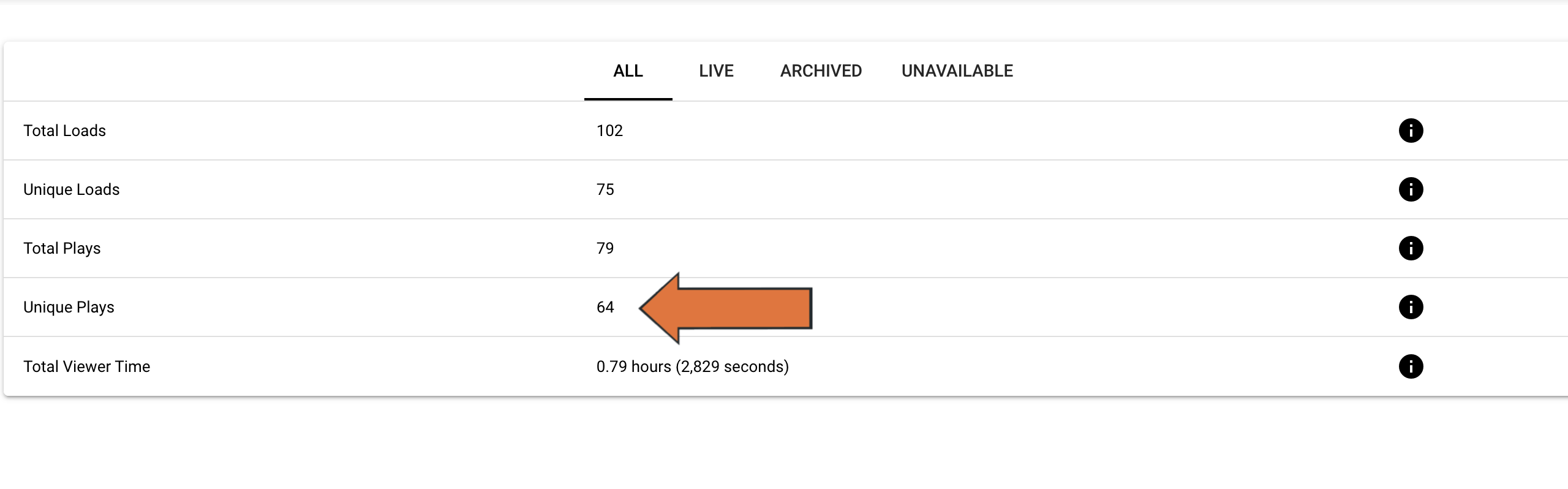 Understand Broadcast Analytics • Hudl Support
