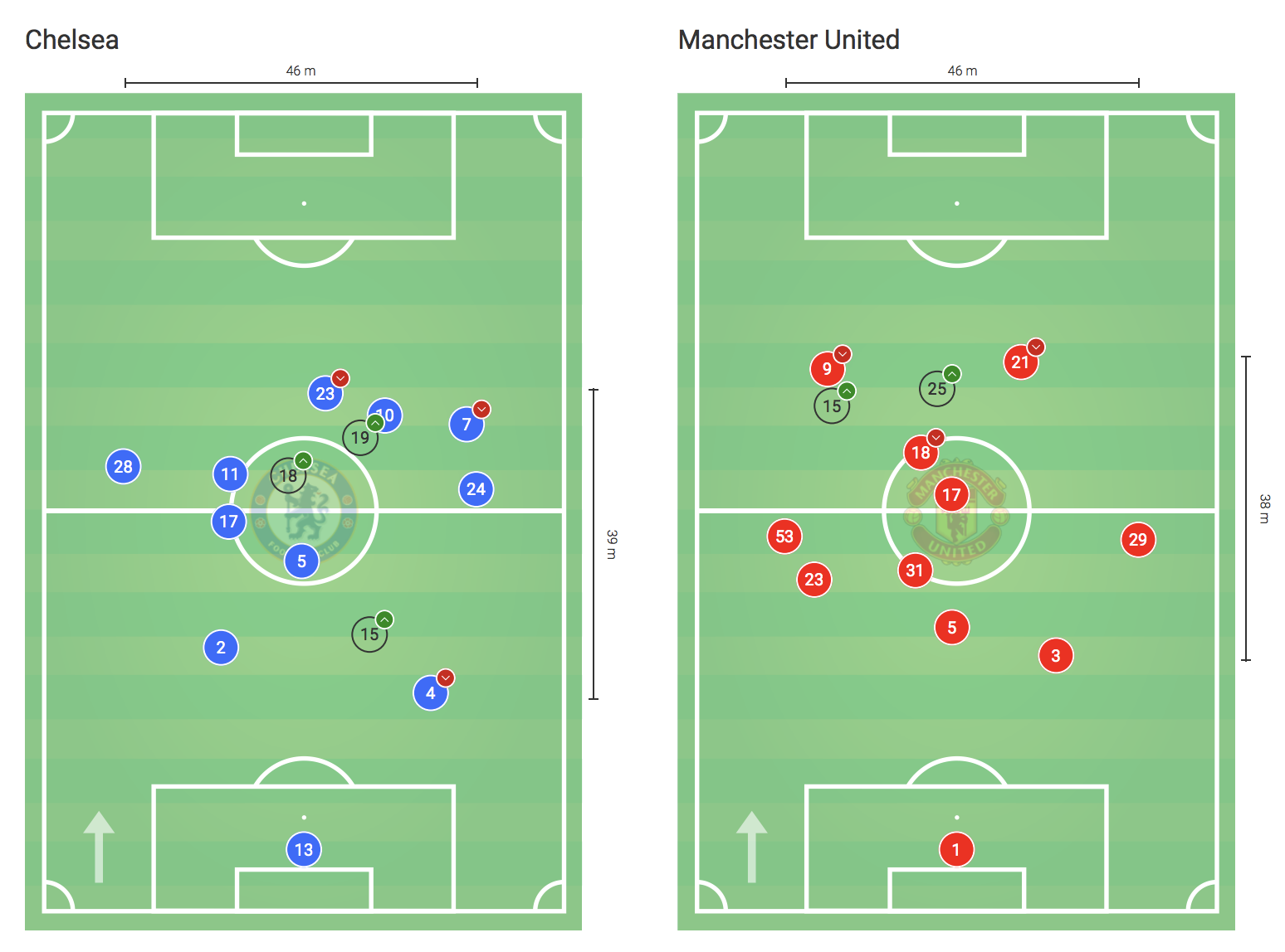 Wyscout Analysis: Chelsea vs Manchester United, image size:1548x1148