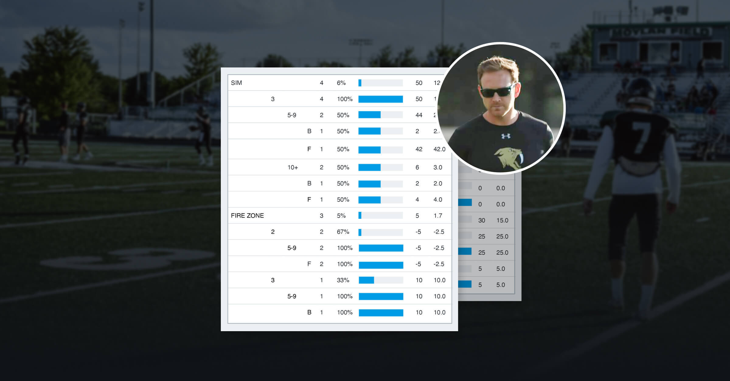 Printable Football Scouting Sheets PFSA Individual Template | PDF