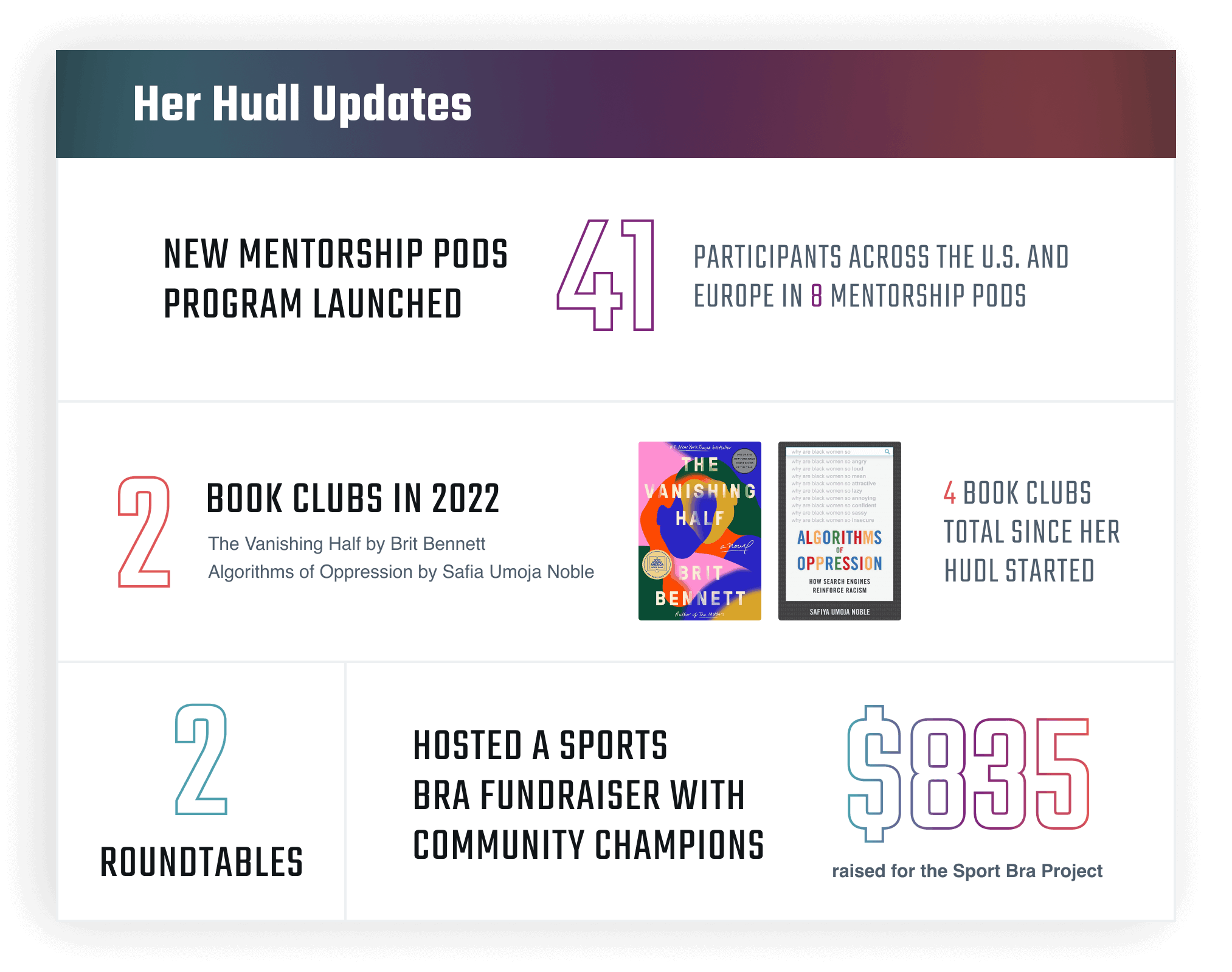 Her Hudl Updates