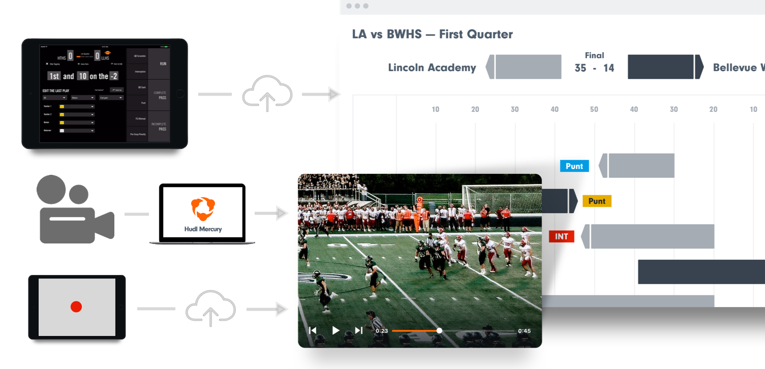How to Take Over the Hudl Duties for Your Football Team • Hudl Blog