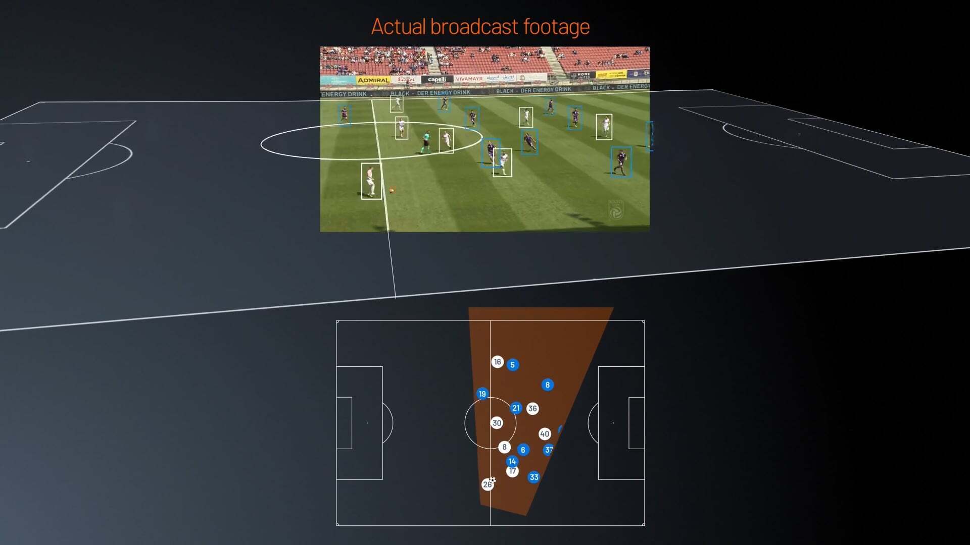 A technical visualization showing 'Actual broadcast footage' of a soccer match with players highlighted in tracking boxes, mapped onto a 2D tactical diagram below that identifies player positions and the camera's field of view.