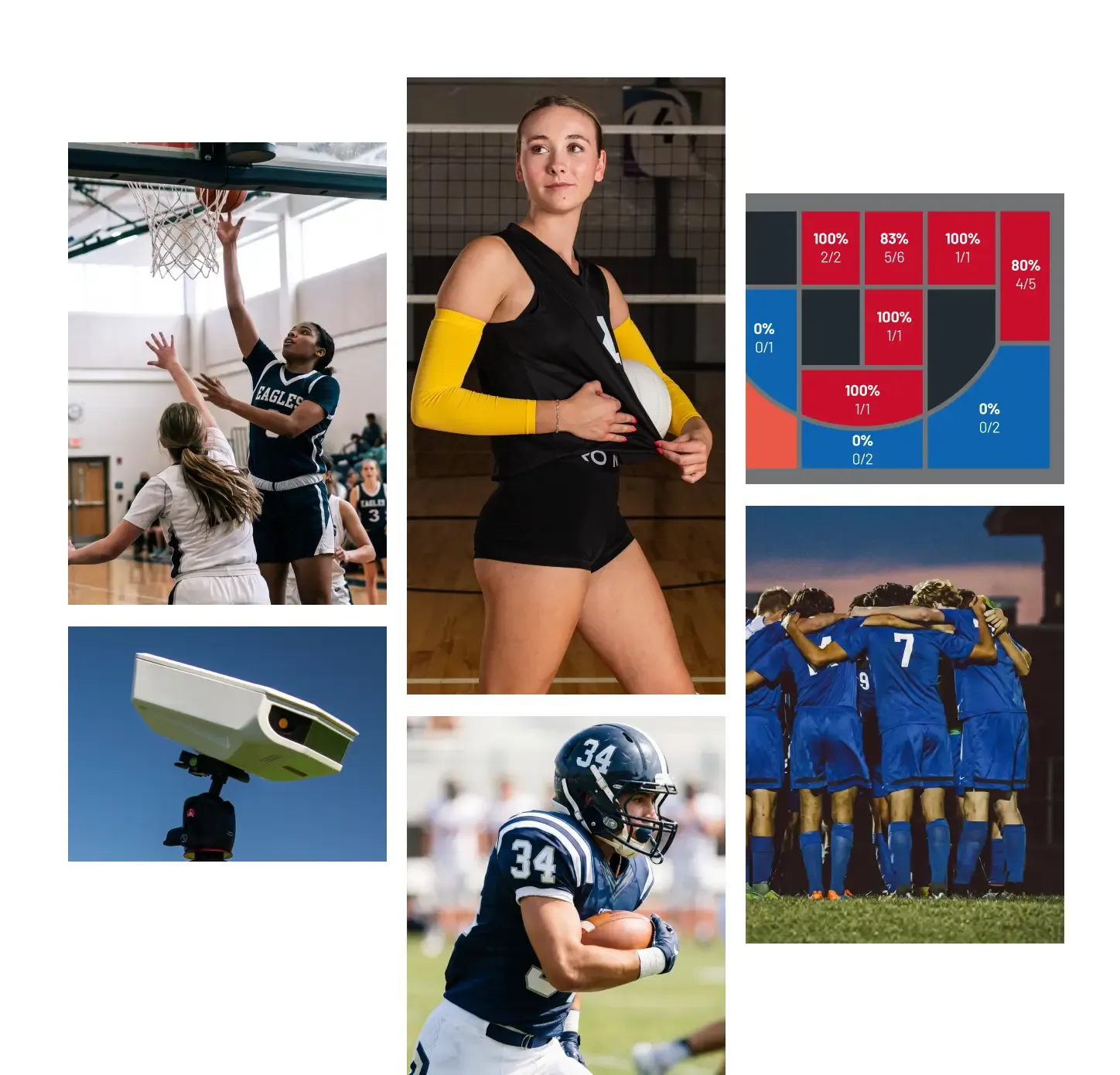 A sports tech collage grid featuring six distinct images: a female basketball player shooting a layup on the top left; a white smart camera mounted on a tripod on the bottom left; a female volleyball player in a black uniform with yellow arm sleeves standing in the center; an American football player running with the ball at the bottom center; a red and blue shot chart percentage diagram on the top right; and a group of soccer players huddling together on the bottom right.