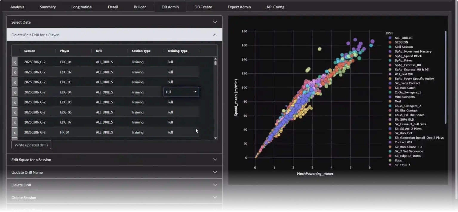A laptop displaying the ADI by Hudl interface with a table for selecting and editing data, next to a scatter plot unifying various data sources like speed and mechanical power.