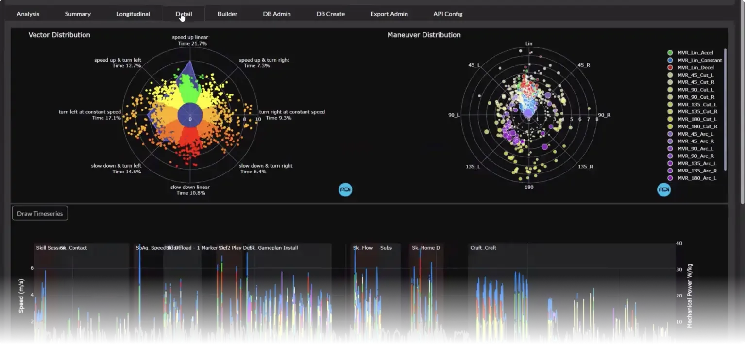A laptop displaying the ADI by Hudl interface with charts showing Vector Distribution and Maneuver Distribution data, providing multidirectional insights.