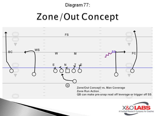 designing rpo systems rpo