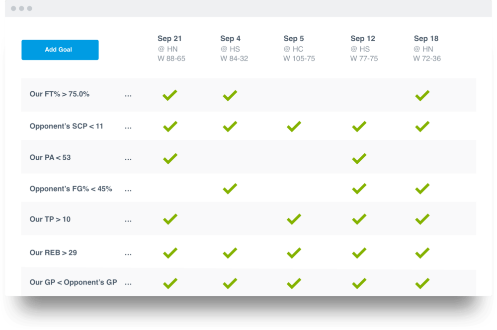Hudl Assist for Basketball
