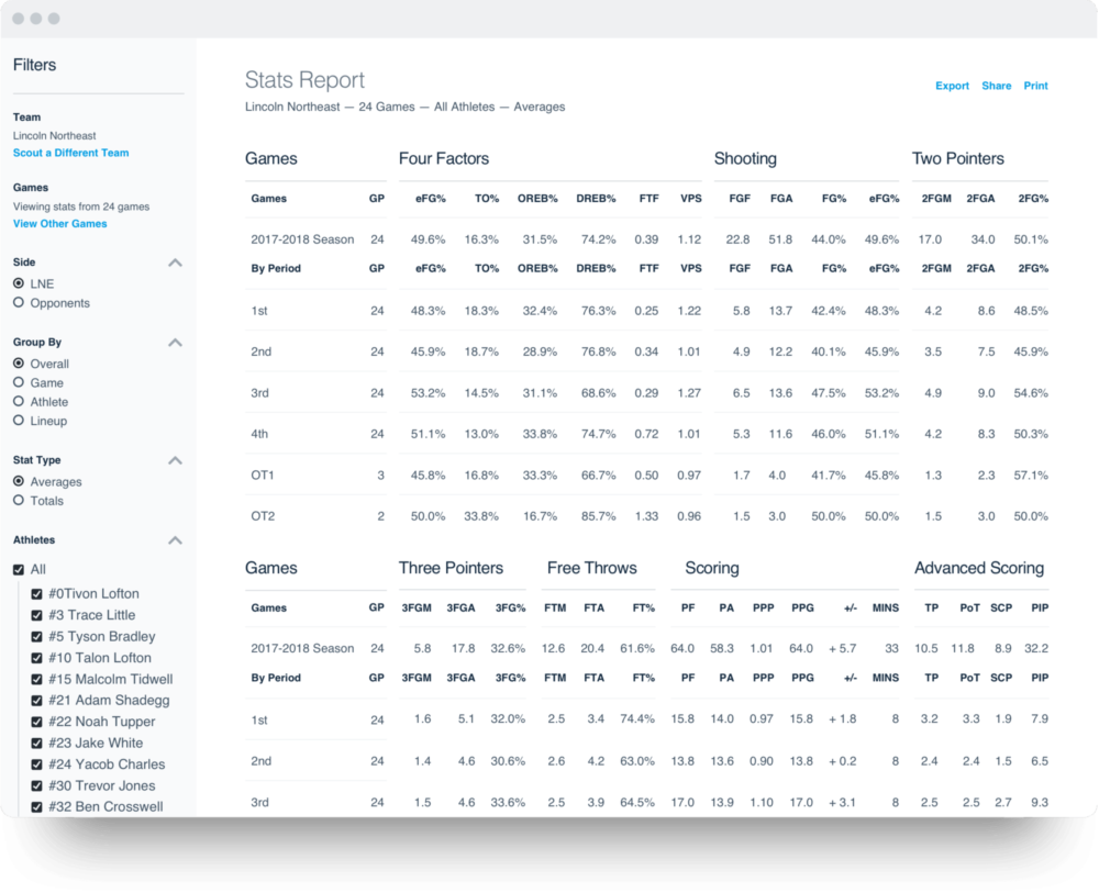 Hudl Assist for Basketball