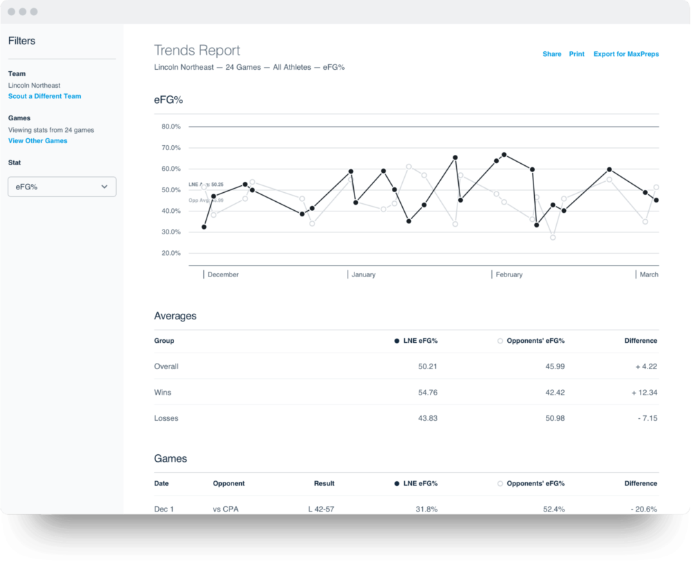 Hudl Assist for Basketball