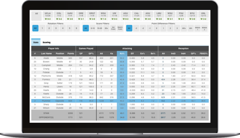 Professional Volleyball Video and Analysis Solutions Hudl
