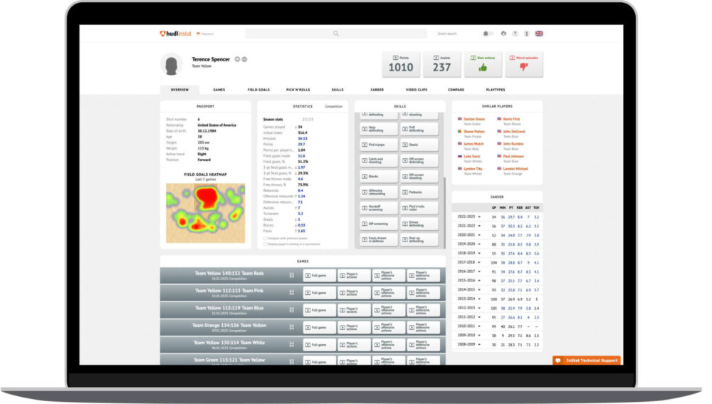Pro Suite for Basketball • Hudl