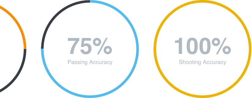 Hudl Sportscode - Fully Customizable Performance Analysis | Hudl