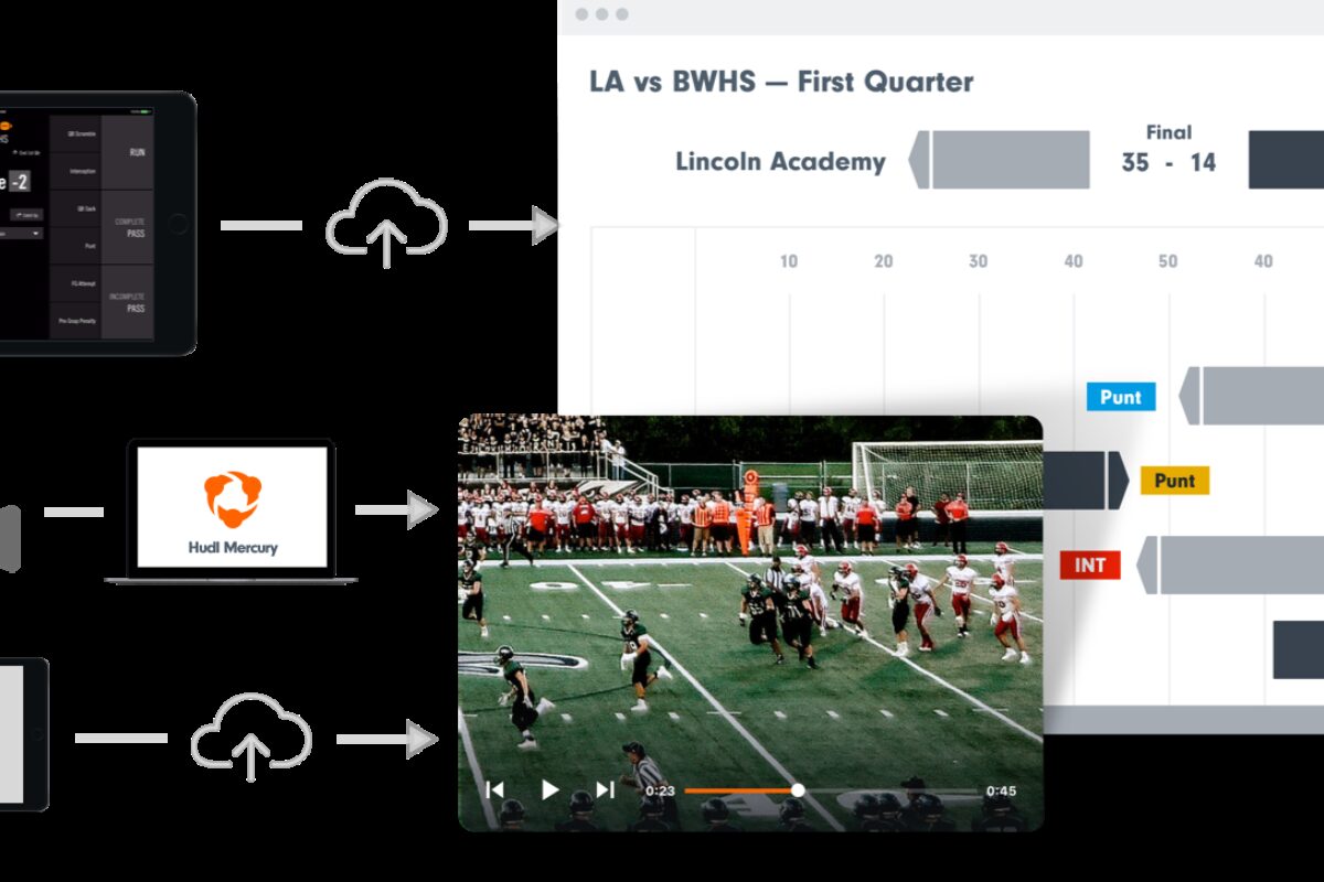 How to Take Over the Hudl Duties for Your Football Team • Hudl Blog