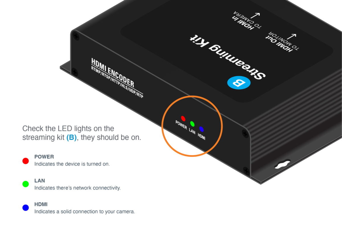 Set Up the Hardware Kit • Hudl Sideline (Plus) Support