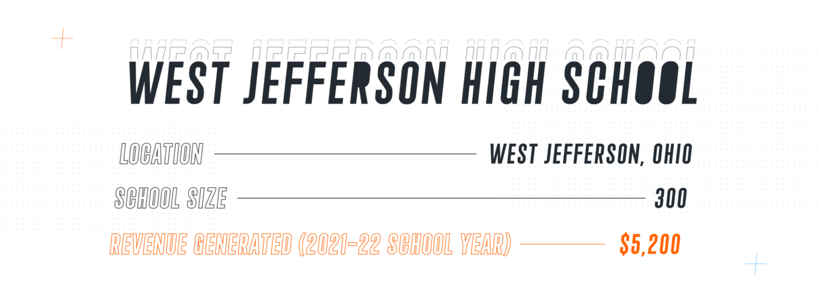 How Livestreaming Showcased Athletes and Connected the Community at