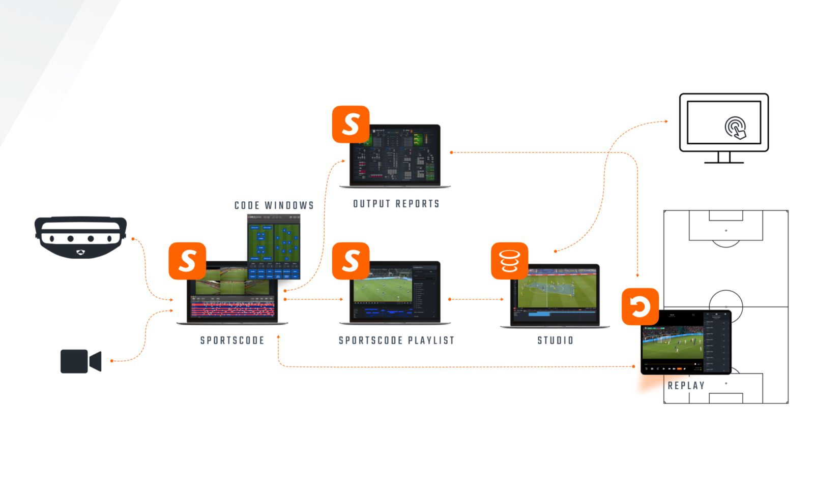 High Performance Workflows: Boosting your Live Training and Match ...