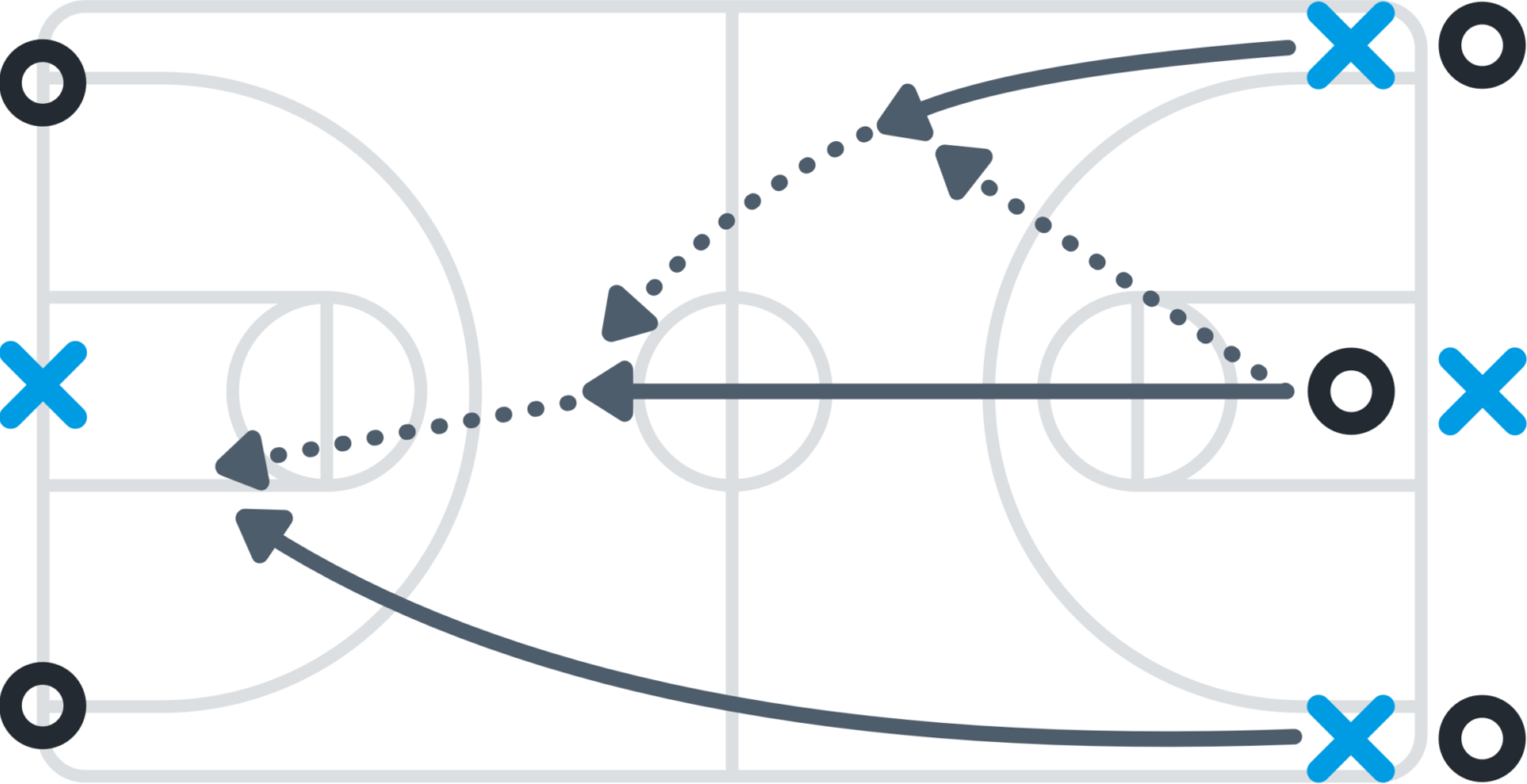 3 Drills to Help Basketball Coaches Maximize Practice Time • Hudl Blog