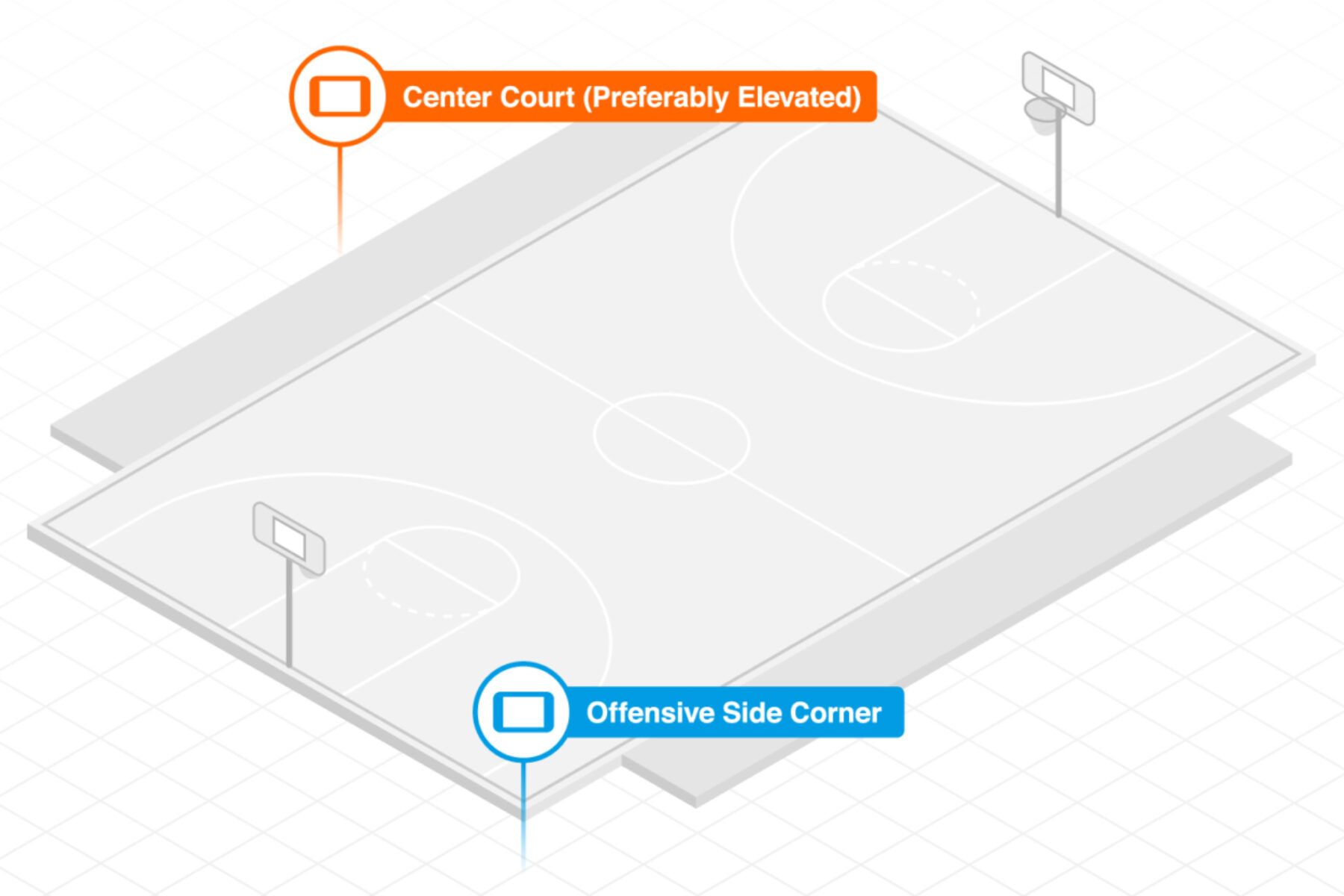 The (Not So) Hidden Benefits of Video for Your Club Basketball Team