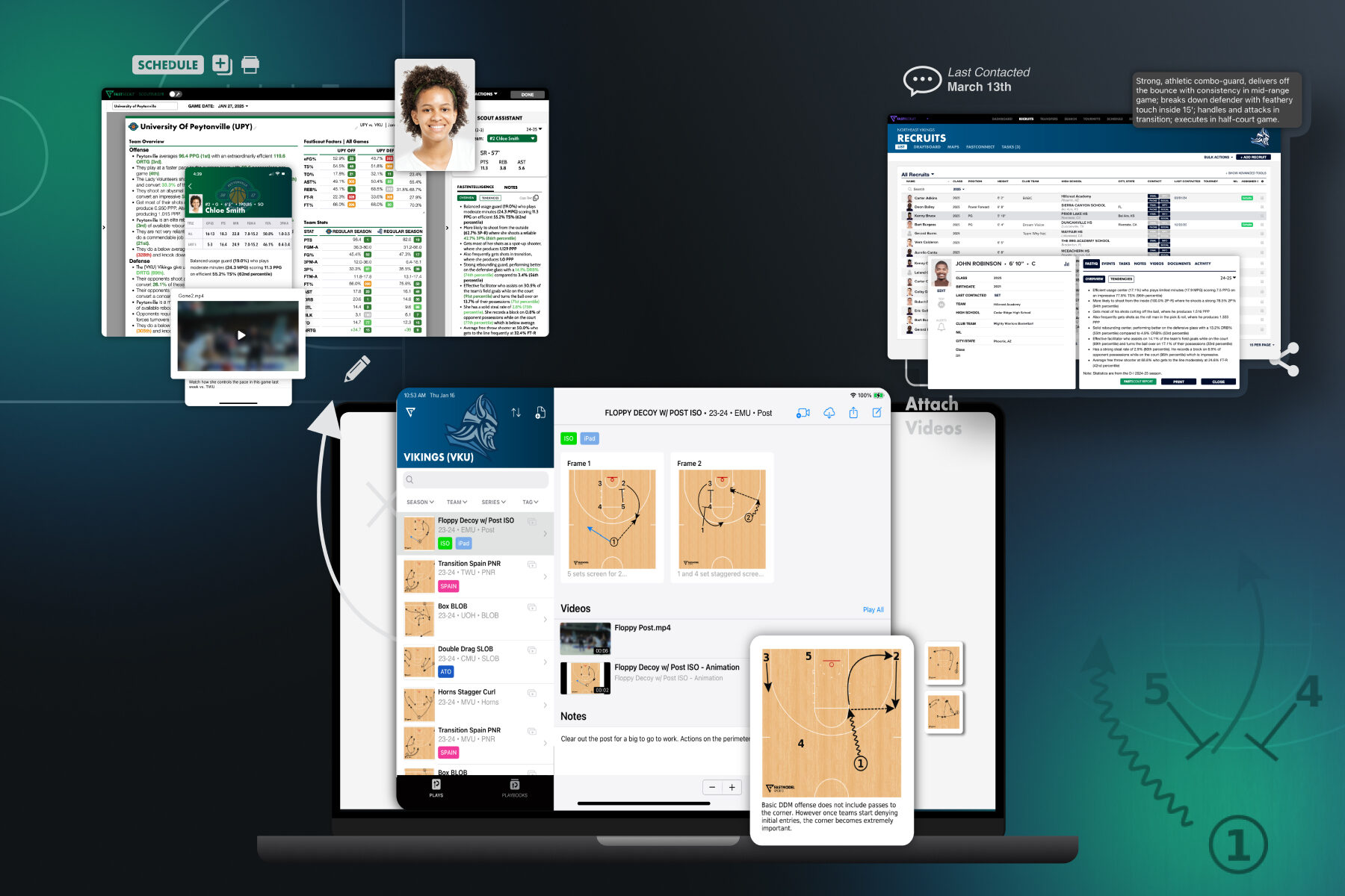 How Fastmodel's Products—FastDraw, FastScout and FastRecruit—Work Together