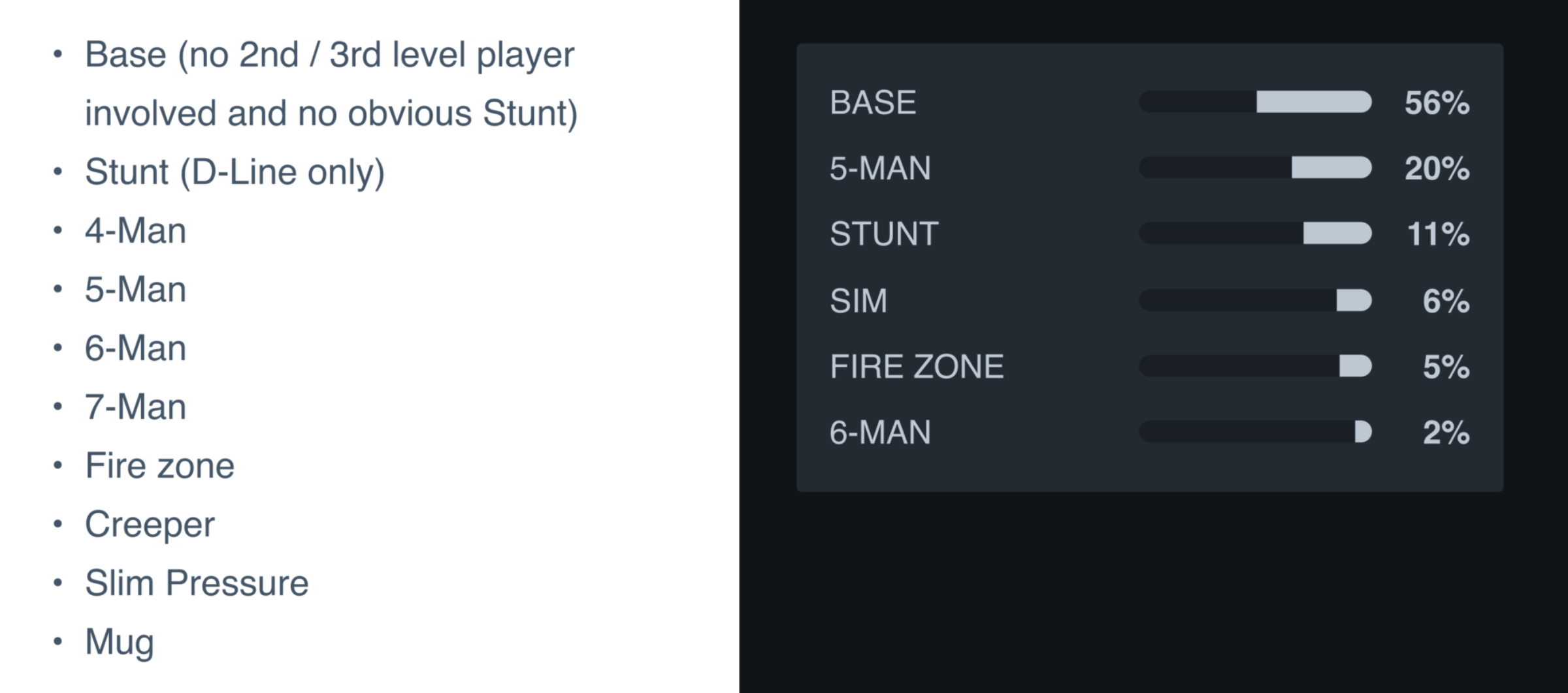 Scouting and Gameplanning for Defensive Pressures • Hudl Blog