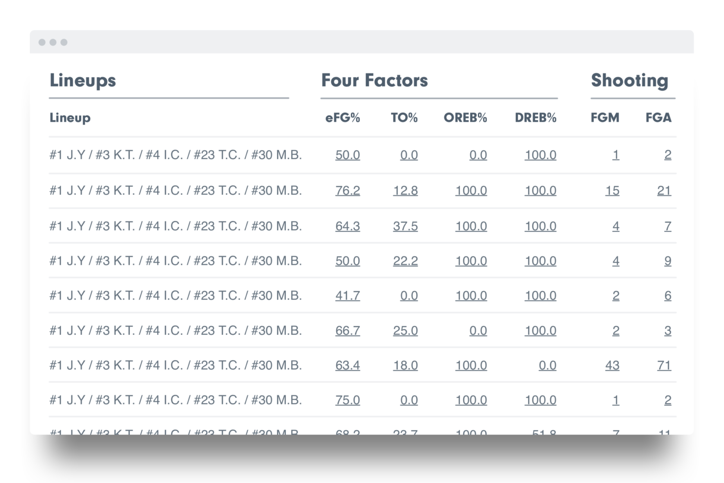 Unlock The Power Of Data: The Nba Lineup Optimizer Advantage - 9i0ehkf
