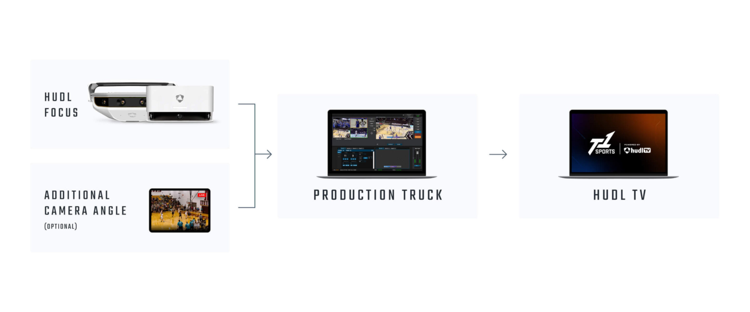 Ways to Stream with Hudl • Hudl Blog