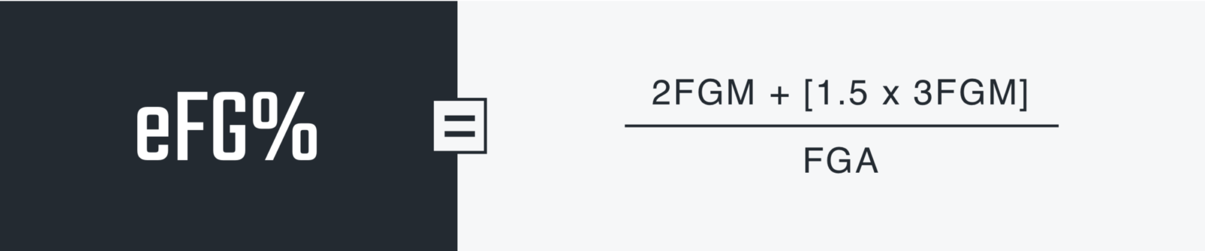 Effective Field Goal Percentage Giving the Triple Its True Worth