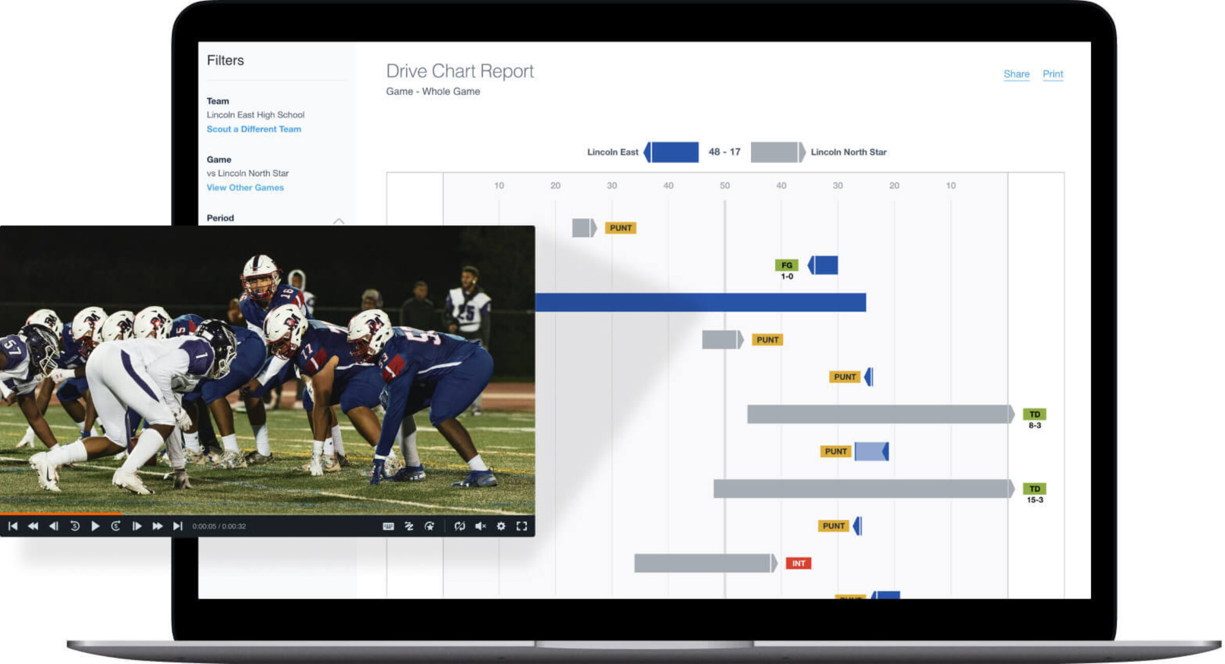 Football Video and Analysis Solutions for High School Hudl