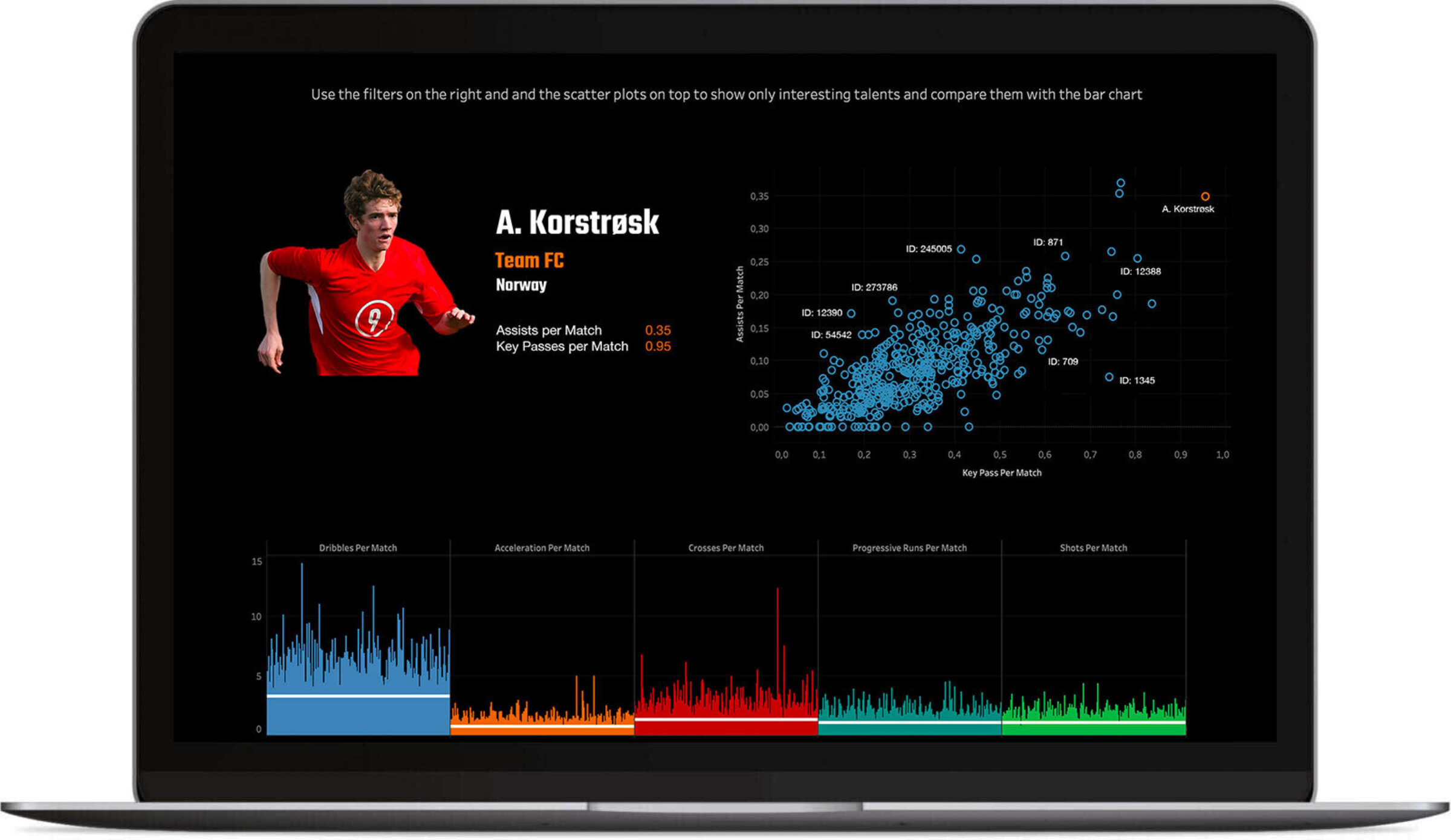 Football Big Data for Researchers Hudl