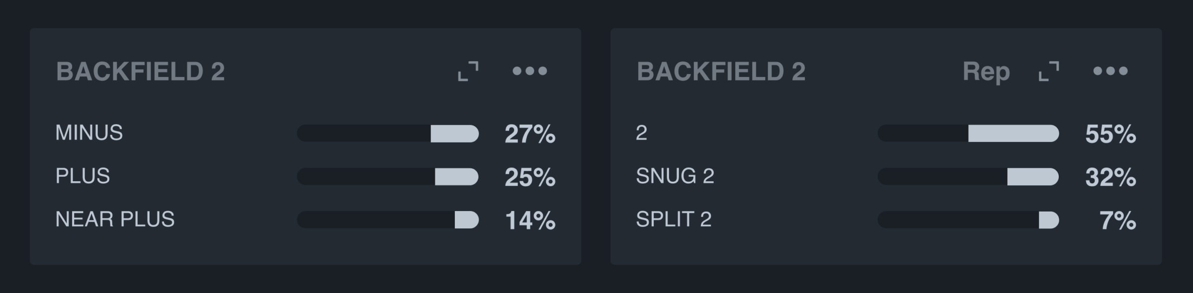 What Studying the Y + Tailback Relationship Reveals for Run Tendencies