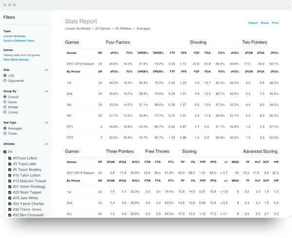 Basketball game analysis | Hudl Assist