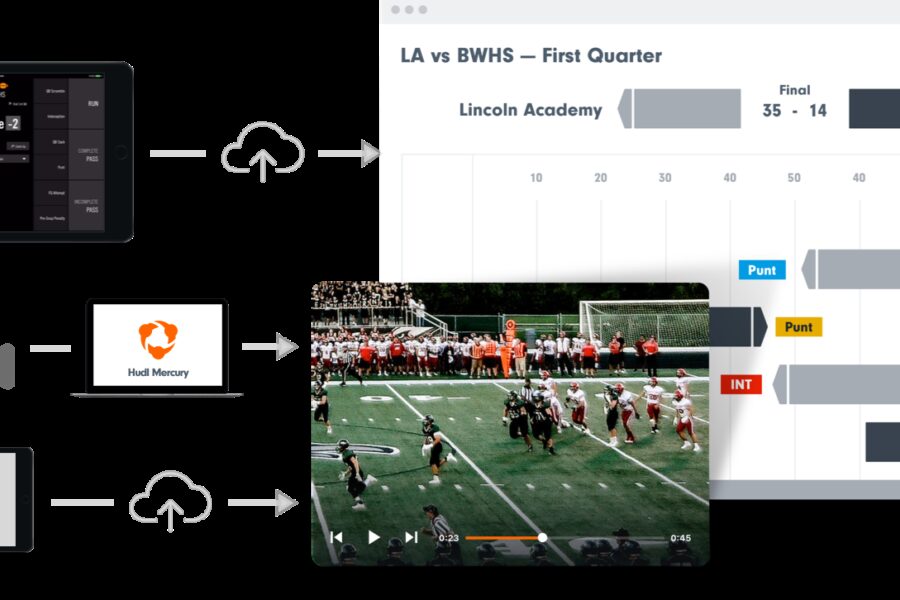 How to Take Over the Hudl Duties for Your Football Team • Hudl Blog