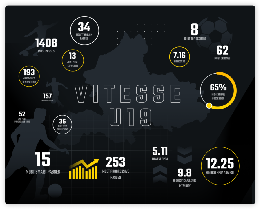 Next-Level Scouting: Inside Wyscout’s Youth Competitions Pack • Hudl Blog