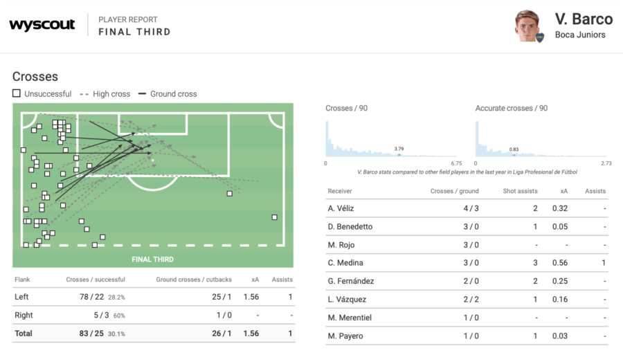 Valentín Barco - Boca Juniors’ Biggest Triumph This Season • Hudl Blog