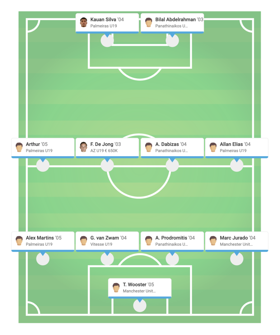 Next-Level Scouting: Inside Wyscout’s Youth Competitions Pack