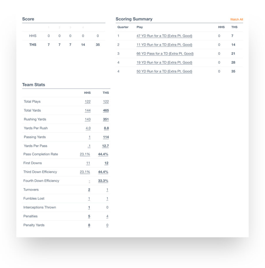 Basic Box Score Taking Football Stat Reports to the Next Level