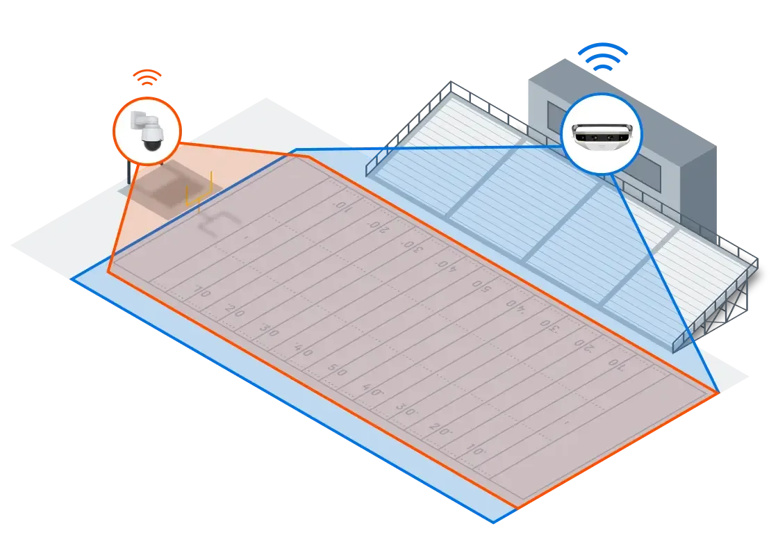 Diagram of a football field, with Focus Outdoor camera mounted on the press box, capturing the sideline angle, and a Focus Point camera mounted on a scoreboard capturing the endzone angle.