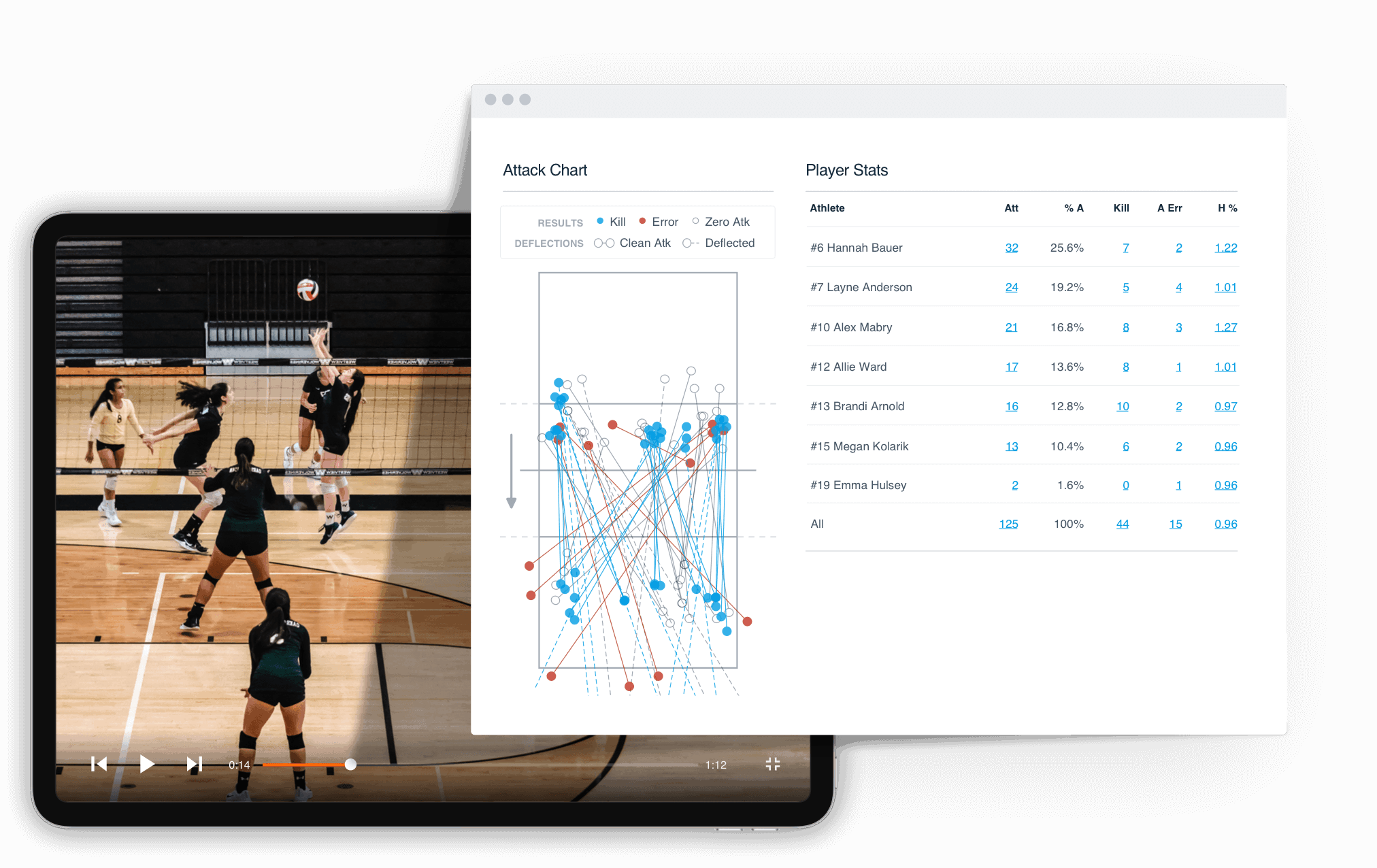 Volleyball Video and Analysis Solutions Hudl