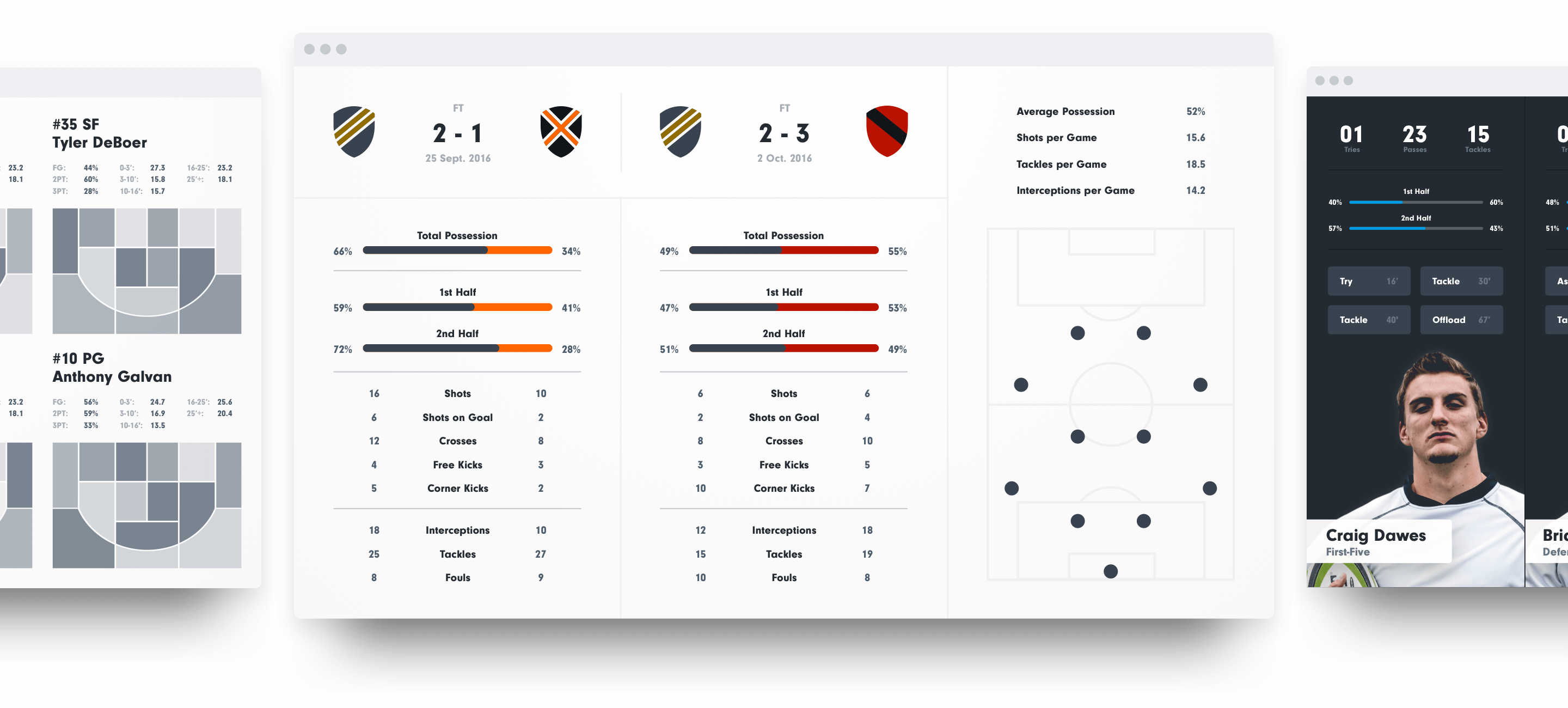 Sportscode Flexible performance analysis tailored to your team Hudl