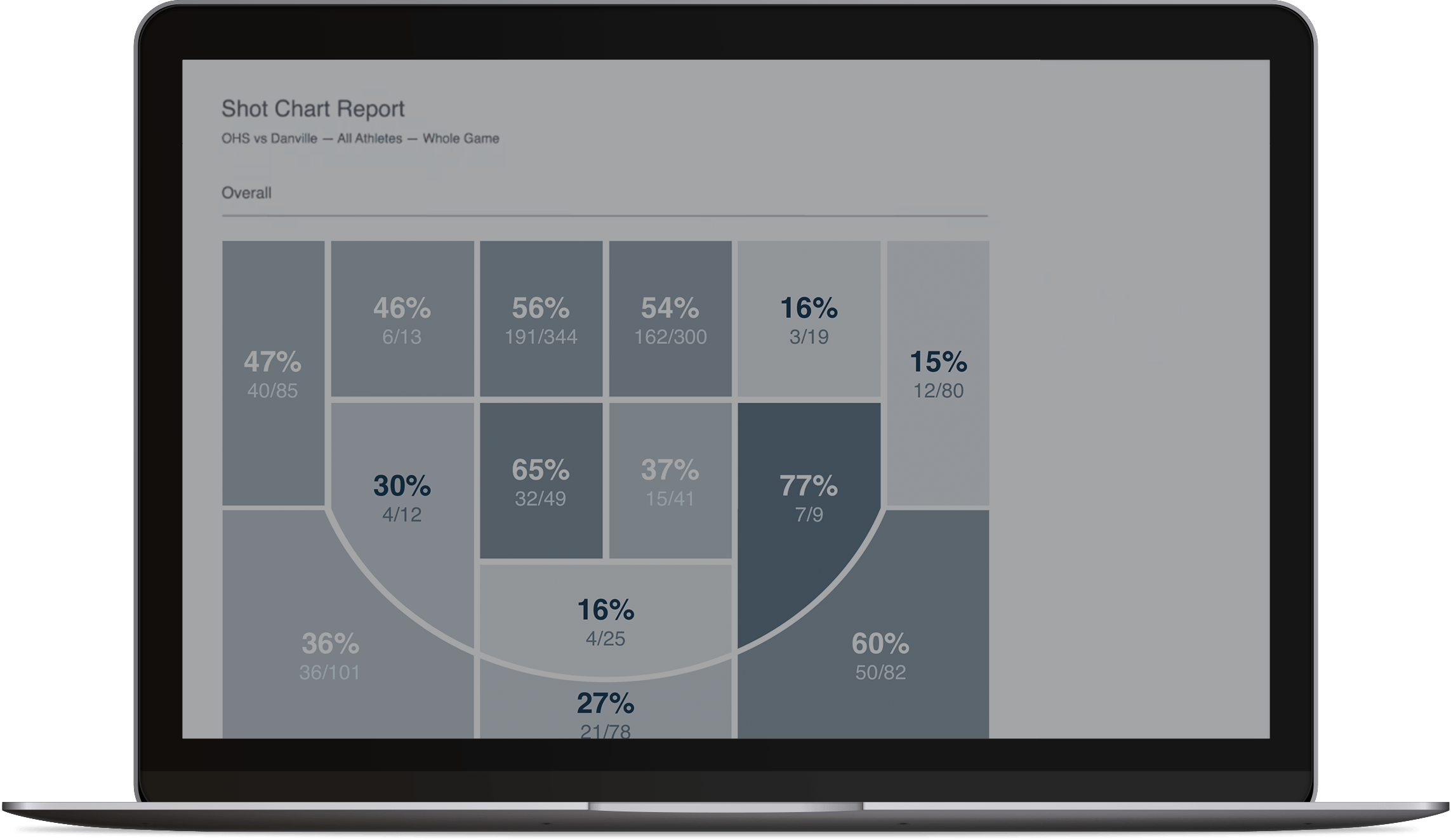Hudl Assist for Basketball