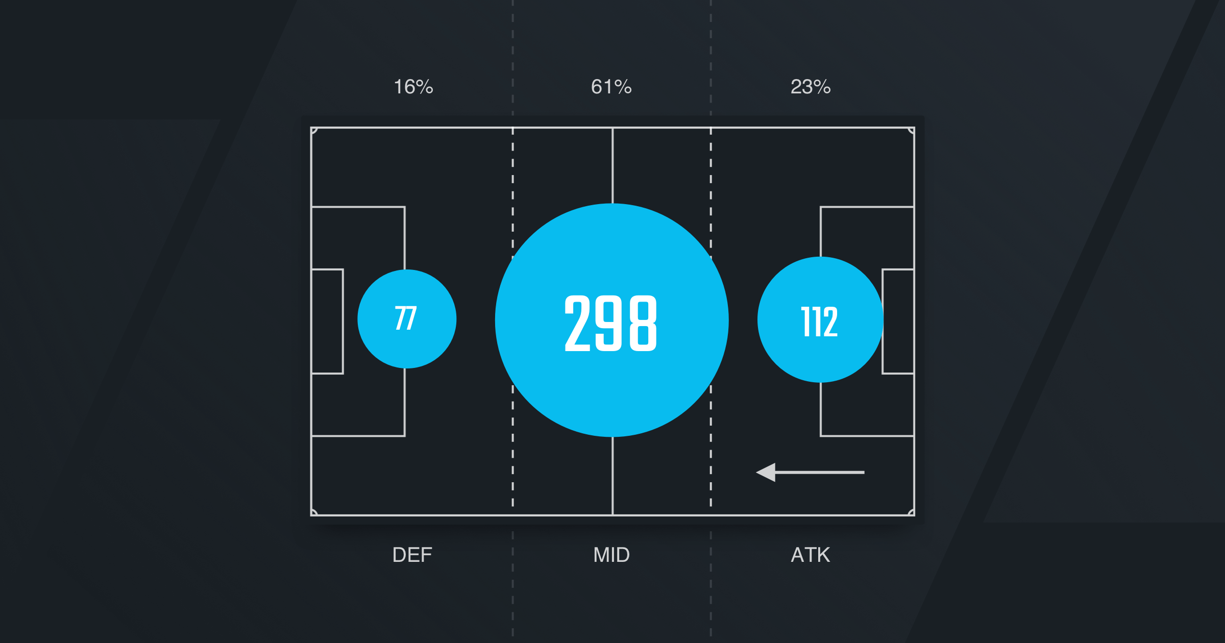 Hudl Assist for Soccer Just Got a Major Upgrade • Hudl Blog