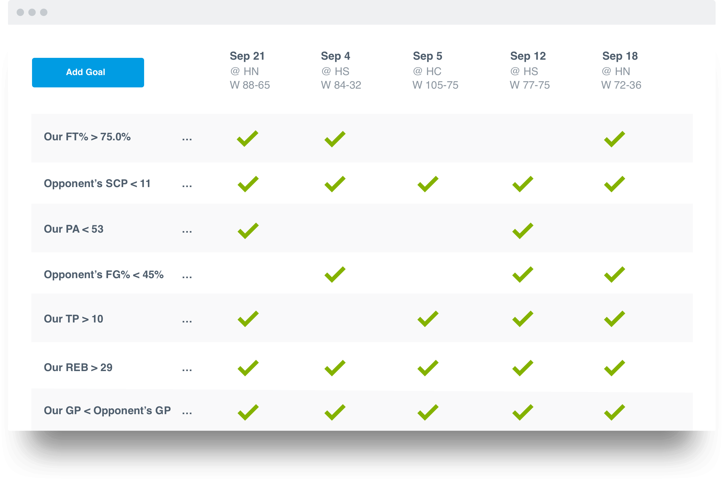 Hudl Assist for Basketball