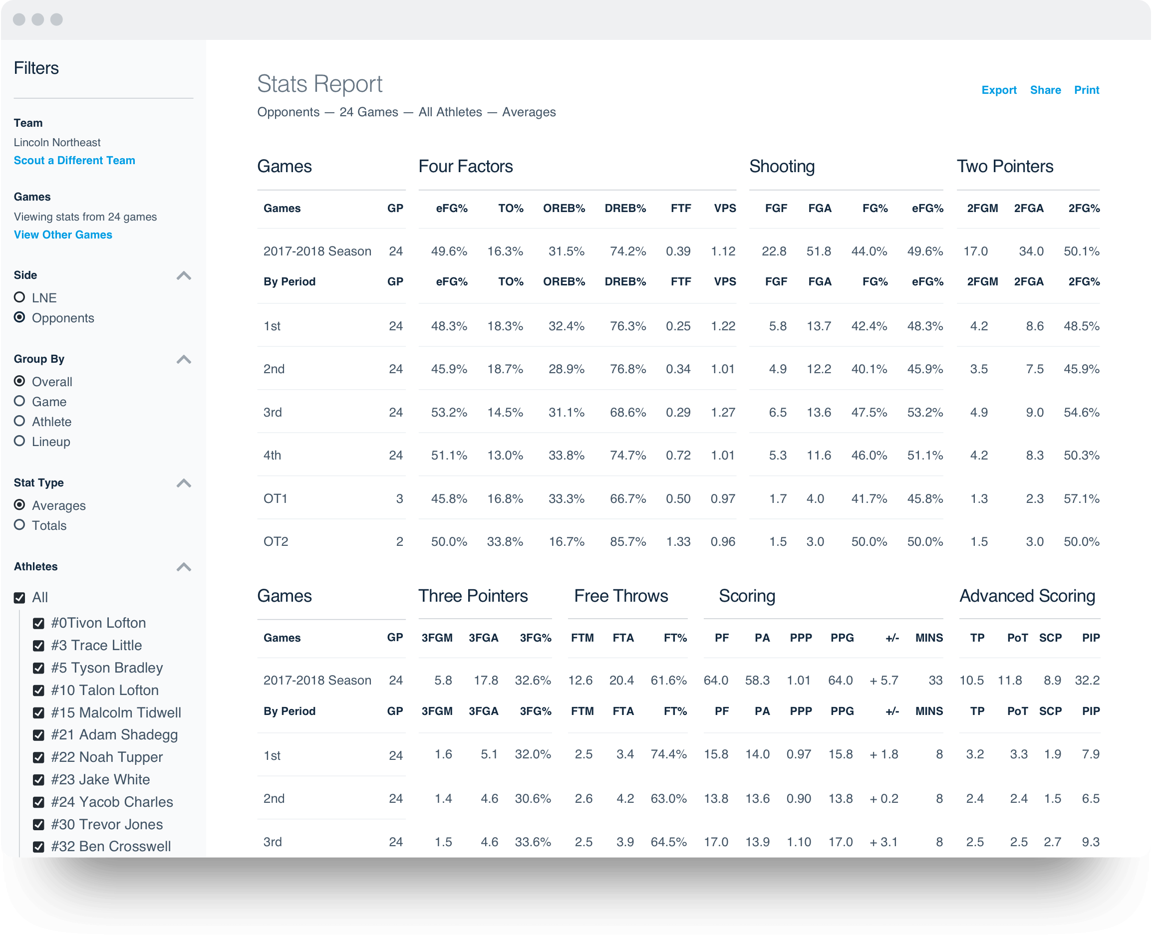 Hudl Assist for Basketball