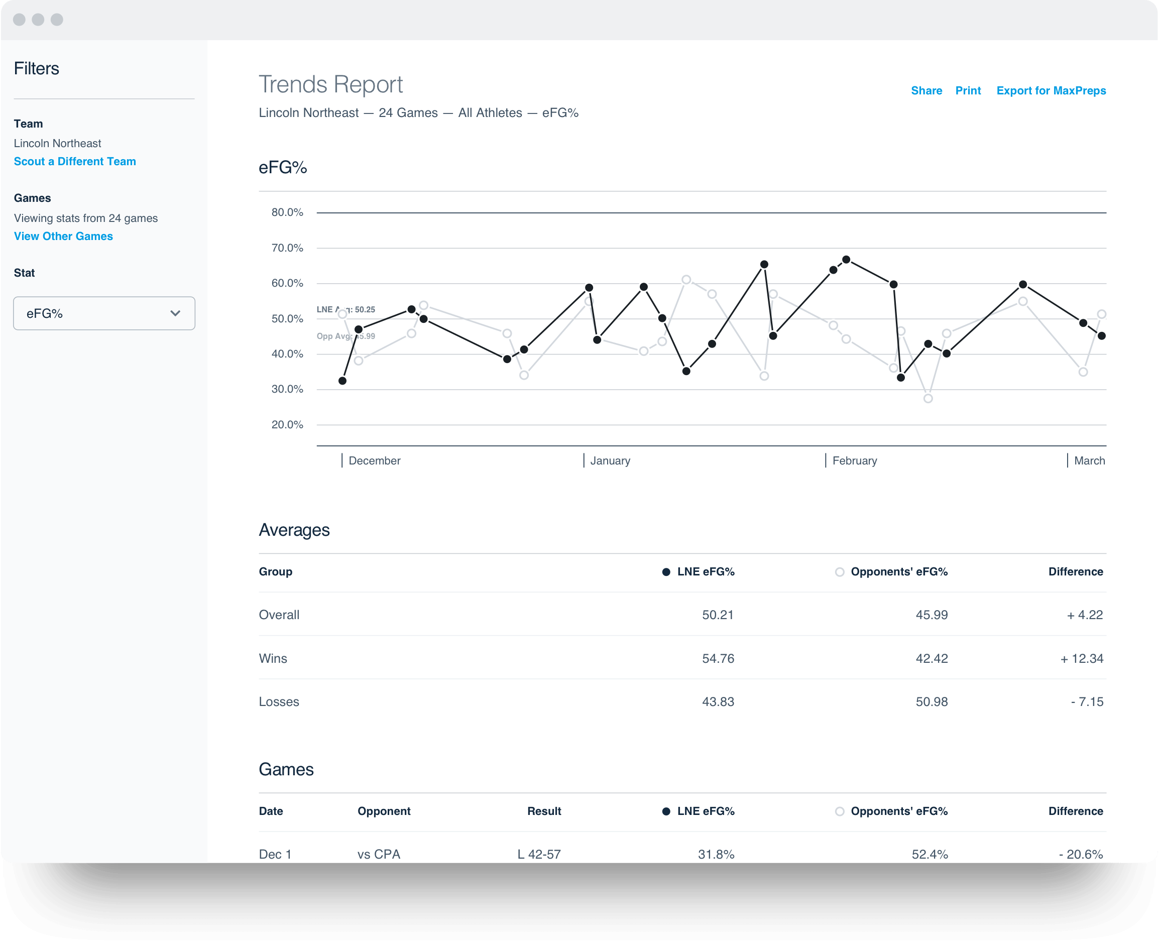 Hudl Assist for Basketball