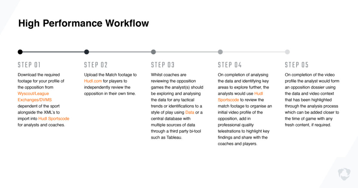 High Performance Analysis Workflows: Pre-Match Opposition Analysis ...