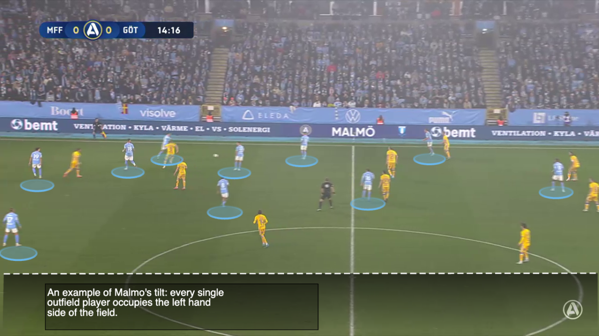 2-Malmo-tilt-2.png