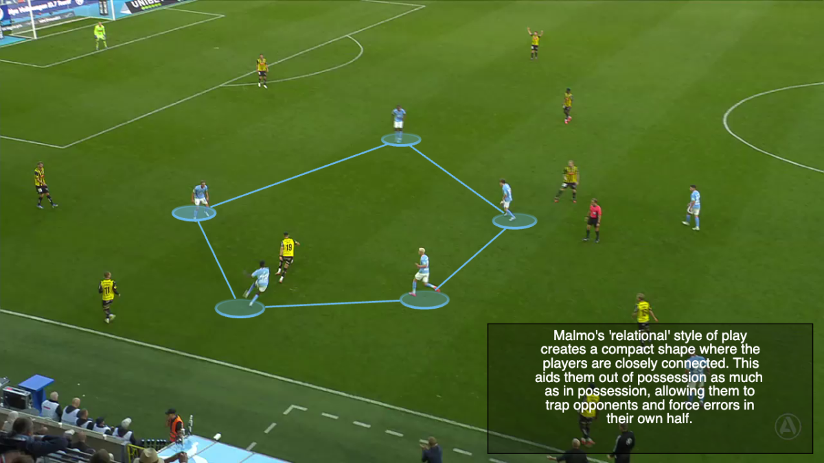 3-Malmo-tilt-out-of-possession-pressing-shape-1.png