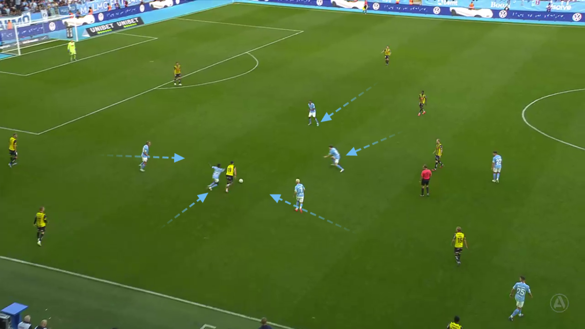 4-Malmo-tilt-out-of-possession-pressing-shape-2.png