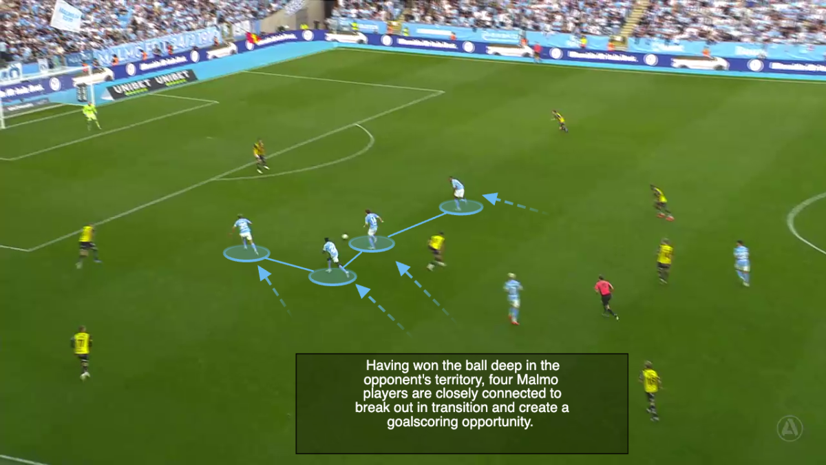 5-Malmo-tilt-out-of-possession-pressing-shape-3.png